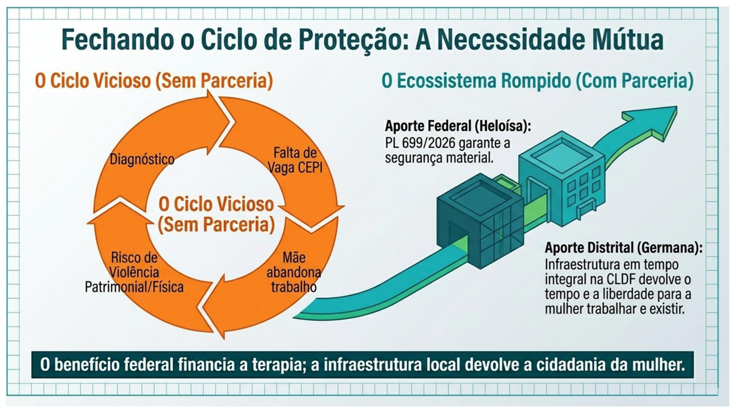 Página 5: Fechando o Ciclo de Proteção: A Necessidade Mútua