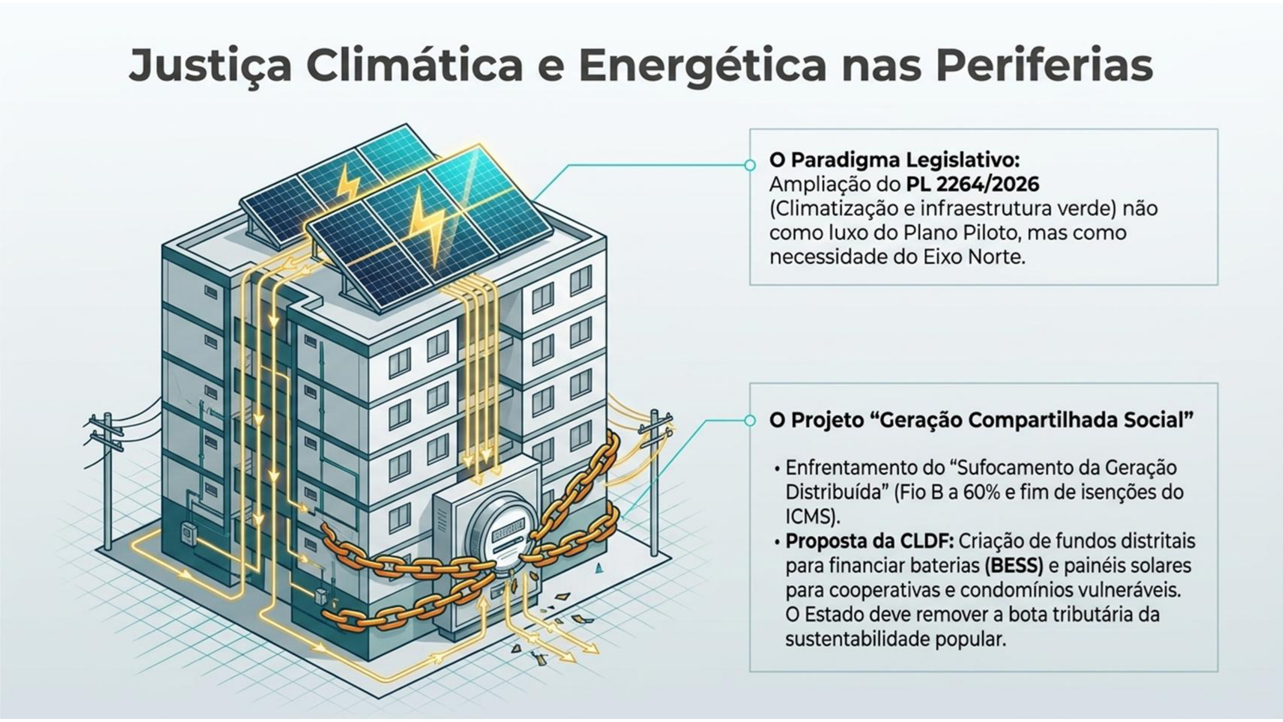 Página 6: Justiça Climática e Energética nas Periferias