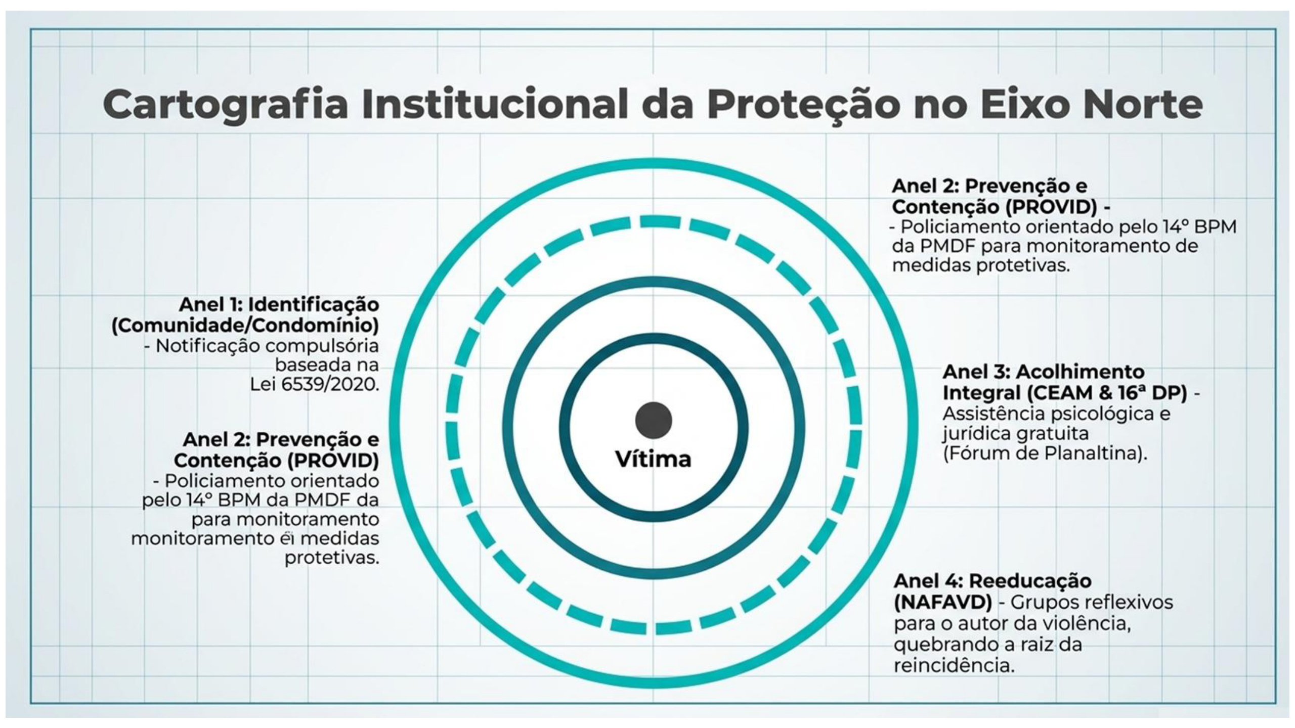 Página 8: Cartografia Institucional da Proteção no Eixo Norte
