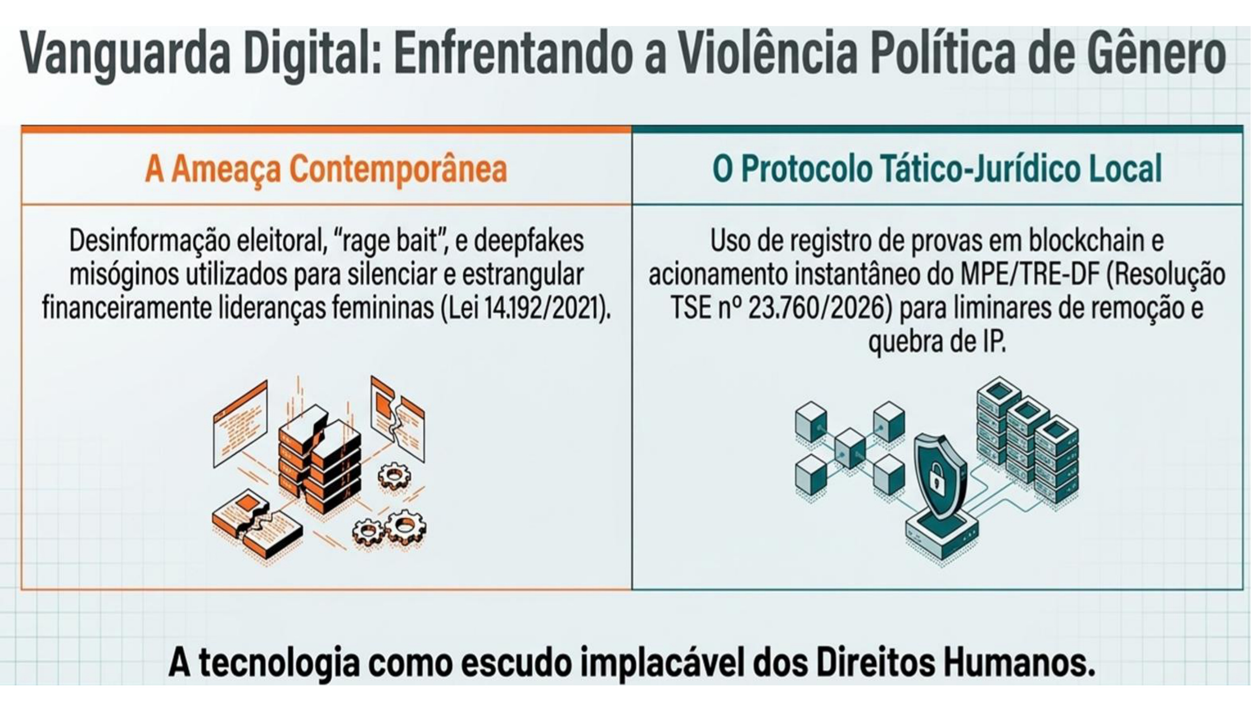 Página 9: Vanguarda Digital: Enfrentando a Violência Política de Gênero